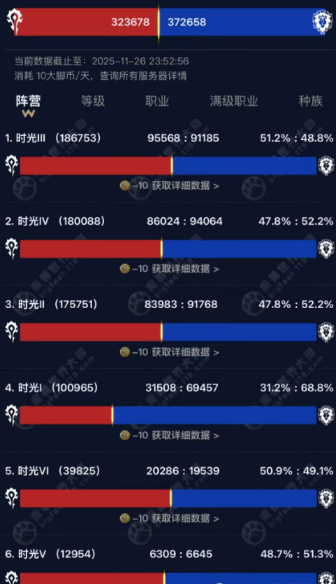 wow titan reforged server population nov 26